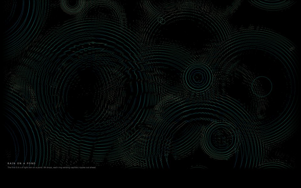Teal ripples on a black pond